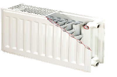 رادیاتور پانلی فولادی استارپلاس